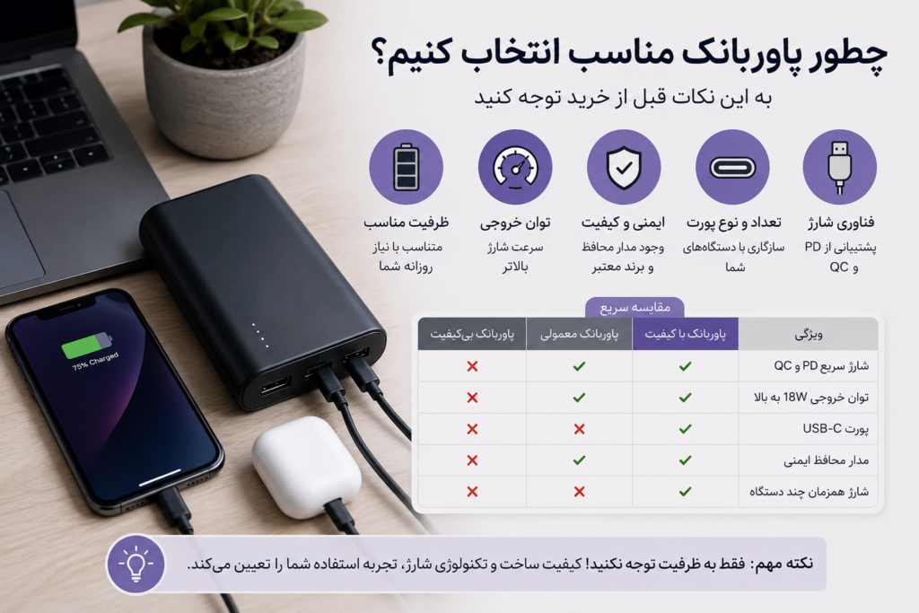چطور پاوربانک مناسب انتخاب کنیم
