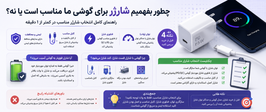 چطور بفهمیم شارژر برای گوشی ما مناسب است یا نه؟